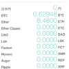 仮想通貨 購入から1週間 結果報告