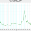 2022/7　エネルギー価格指数（実質）　+31.6%　前年比　△