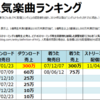 青山テルマのデジタル人気曲【売上・再生回数ランキング】