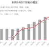 本邦J-REIT市場の概況（2021年11月）‗日銀、投信協