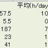 ポモドーロと振り返りのための活動記録のつけ方(gasを使ったspreadsheetとcalendarの連携)