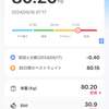 2024.5.18　2日連続ジョギング