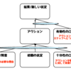 TOCfE認定ファシリテータートレーニング Day2+4Days