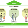 国民年金って？国民年金のキホンを理解しよう－公務員・行政辞典