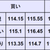 週間為替予想　2022年2/21～2/25