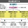 1360　子どもの見る眼を育てる