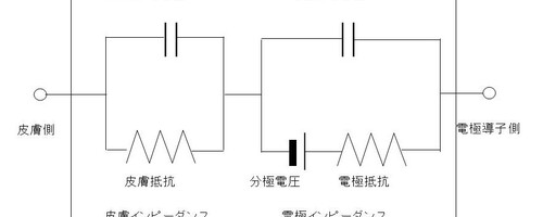 アーチファクトを減らそう ～先ずは皮膚・電極インピーダンスを理解しよう～