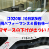 【株式】週間運用パフォーマンス＆保有株一覧（2020.10.30時点） マザーズの下げがきつい！