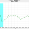 2022/4　米PPI　前年同月比　+21.5%　△