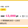 【ハピタス】楽天カードが期間限定13,000pt(13,000円)に大幅アップ!! 更に今なら8,000円相当のポイントプレゼントも!