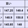 週間為替予想　2024年3/18～3/22