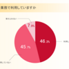 サーバーワークス、AIを業務利用しているITエンジニアへの調査結果を公表 〜7割以上が会社でAIツールを導入～
