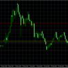 平成30年3月21日 BTC/USD FX考察