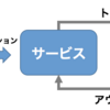 Lambda無限ループでクラウド破産しないために