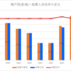 【2024春】瀬戸西(普通)~推薦・特色入試の倍率【2017～2024】