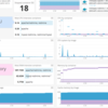 Debian 8.1 で Datadog Agent 動かした際に Docker のメモリ使用量が取得出来なくて困ったのでメモ