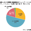 朝シャンって死語！？朝に洗う派！？夜に洗う派！？どっち？？