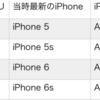 新型iPadの噂について