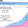 カネ持ち国ニッポンの借金政府