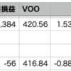 VOO-0.88% > 自分-1.07% 