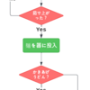 学食における料理注文・提供システムの問題点について