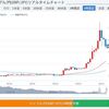 仮想通貨　リップル上昇中！