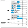 【お金を貯める！】ボーナスをもらったらやるべきこと。家計の全資産（貯金＋ローン等）の増減を記録、把握する。