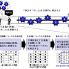 最初に大切なのは、状況を大きくとらえて事業のイメージを固めることだ