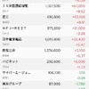 逆相関