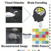 人間の脳の中をAIが覗き見る。脳内の画像をStable Diffisionに出力させるAIモデル