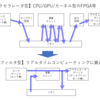 続・IIR型セマンティックセグメンテーション(途中経過)