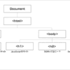 DOM（Document Object Model）とは？