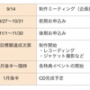 CD制作の概要について