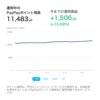 23,000ポイント貯まってた！