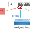 Meraki MS BPDUガードについて
