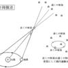 じじぃの「人の死にざま_1280_Ｔ・ブラーエ」