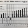 資本主義社会で生き残るための選択