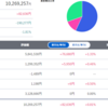 トータル +269,257円／前日比 +69,475円