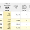 6月12日(楽天投資信託)