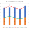 【2023(2024春入試)】第２回進路希望調査～松蔭(普通)【2019～2023を比較】