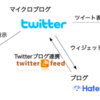  Twitterはインターネットハブ