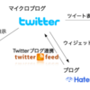  Twitterはインターネットハブ