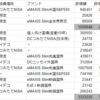 インデックス投資の運用成績「2022年1月～12月」