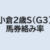 小倉2歳S（G3）2022 予想（コンピ指数から見るレース傾向）