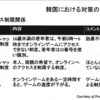 香川県ゲーム条例と韓国シャットダウン制度