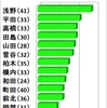 二十世紀の予言　その6  　30年前の未来予測