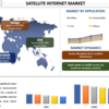 2022 年から 2028 年までの衛星インターネット市場シェア、規模、傾向、予測、分析、成長