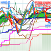 ドル円は上げ足りない風情