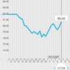 低温期21日目。妊活低温期ダイエット