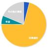 我が家の資産状況 (2022年9月末)